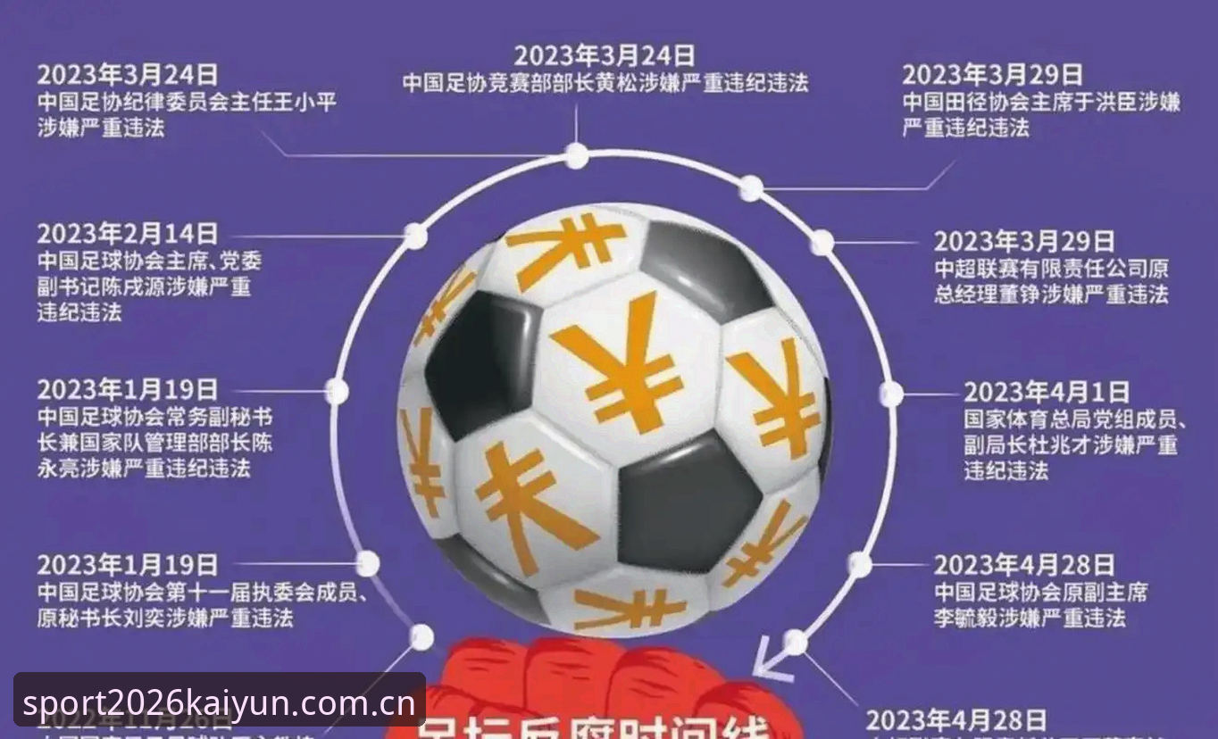 足协第三批禁足名单最新动态：65人遭重罚，中国足球反腐风暴再升级