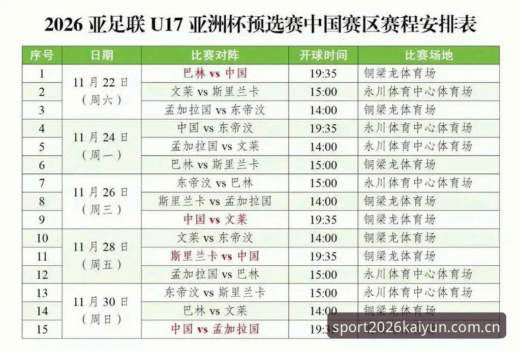 U17世界杯抽签结果揭晓：中国男女足命运迥异，KAIYUN体育平台深度解析